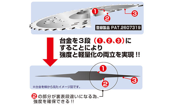 特殊形状で軽くて安全、切れ味抜群！！最高級チップソー　剣の舞ウイング