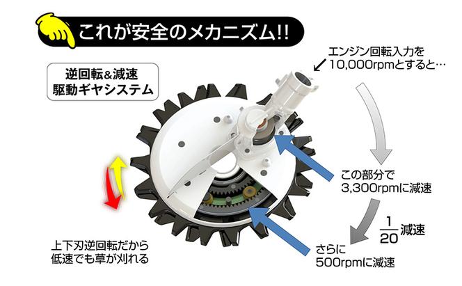 草刈り機 スーパーカルマー PRO アイデック ask-v23 除草 替刃 刃 アタッチメント 刈払機 刈払い機 草刈機 草刈 草刈り 道具 立ったまま 安全 園芸 DIY ガーデニング スーパーカルマーPRO スーパーカルマープロ 芝刈機 芝刈り機 兵庫