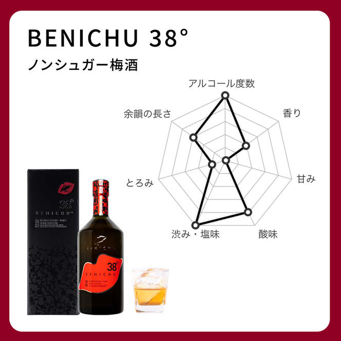 無糖の梅酒BENICHU38°（750ml×6本）
